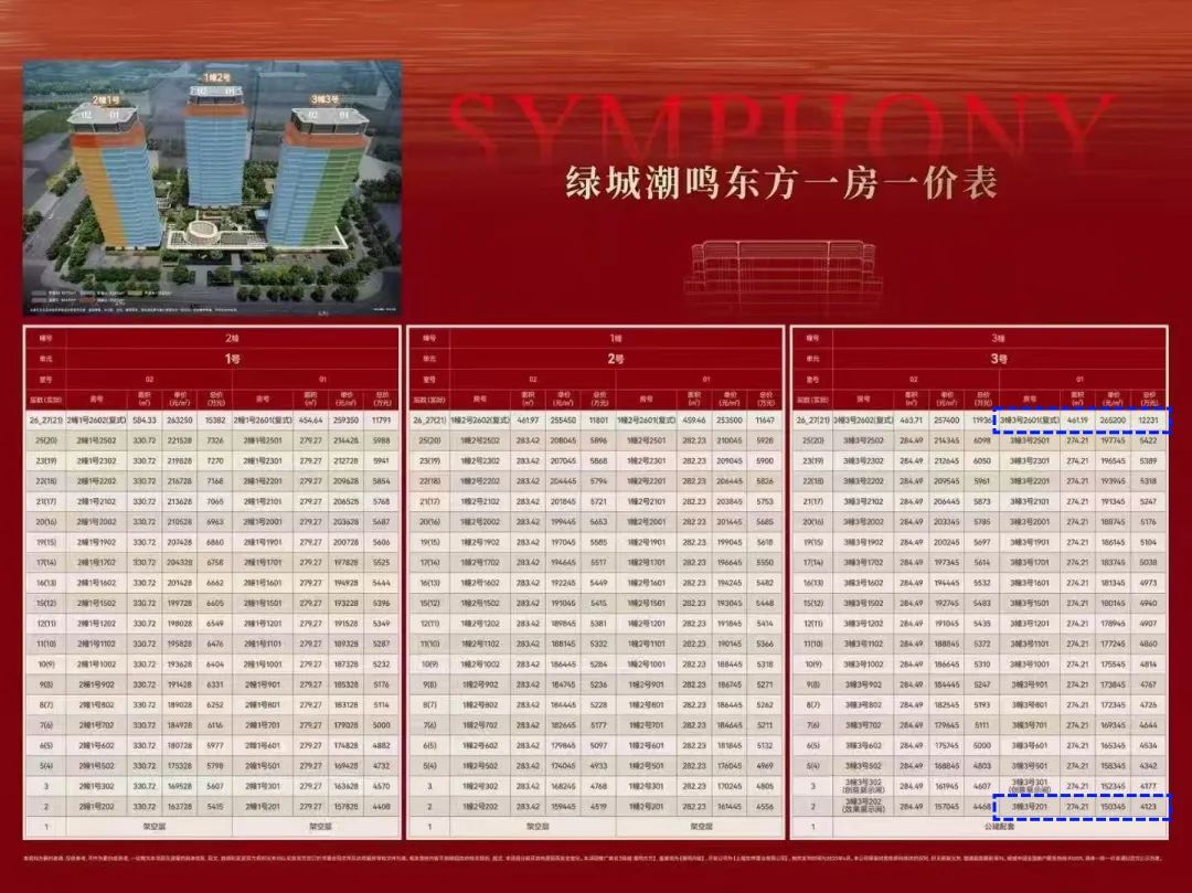 单价高低落差超11万！绿城潮鸣东方最高价26.52万元/㎡_中金在线财经号