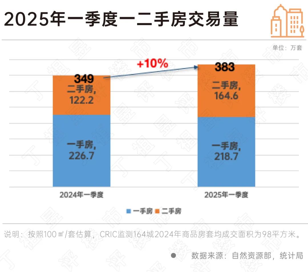 一线城市房价指数连续5个月环比上涨_中金在线财经号