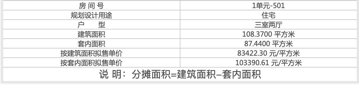 均价8万!亦庄首个“好房子”招商序取证,产权得房率79%-81%_中金在线财经号