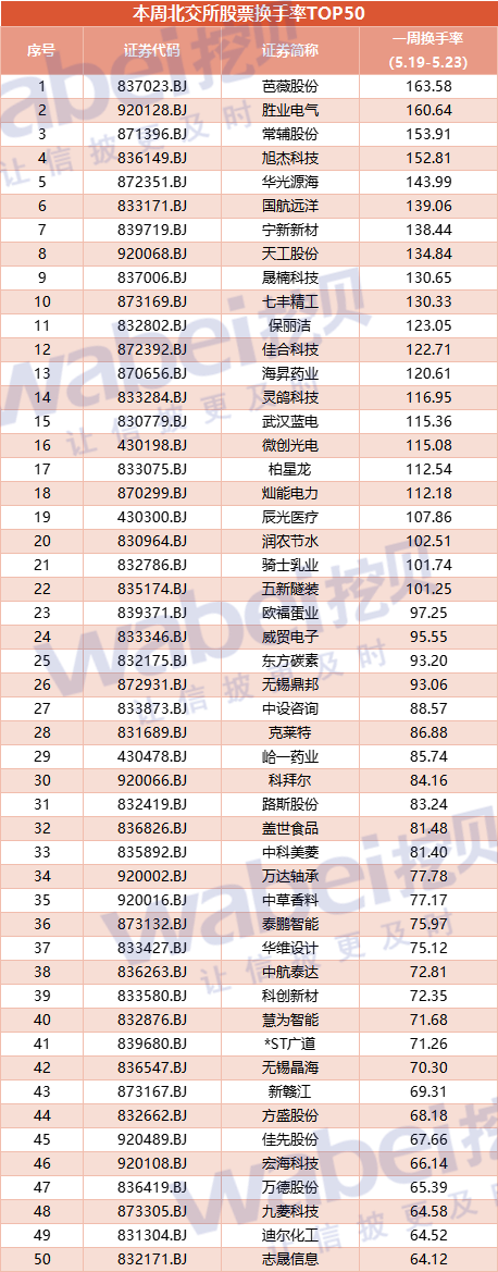一周换手率.png