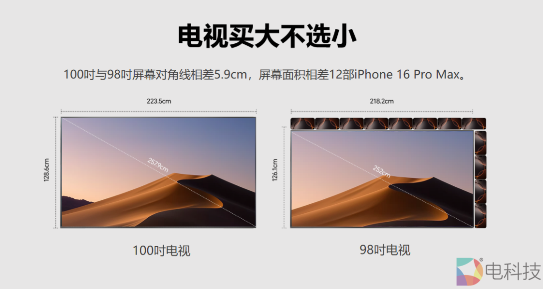 电视买大不买小