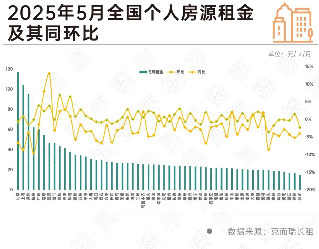 “毕业季”租赁市场升温,北京筹近15万套房源供毕业生选择_中金在线财经号