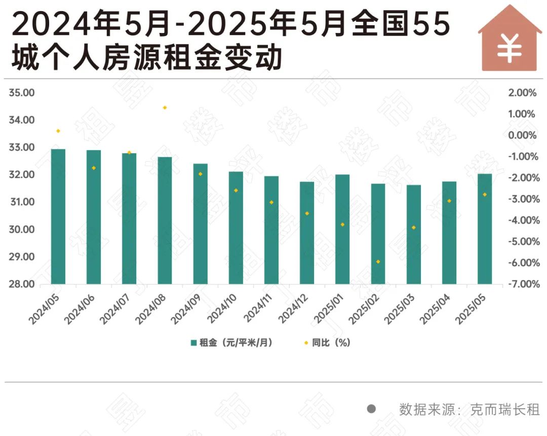 “毕业季”租赁市场升温,北京筹近15万套房源供毕业生选择_中金在线财经号
