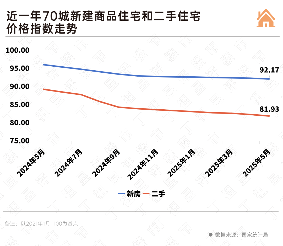 国家统计局最新数据公布,房地产“去库存”提速_中金在线财经号