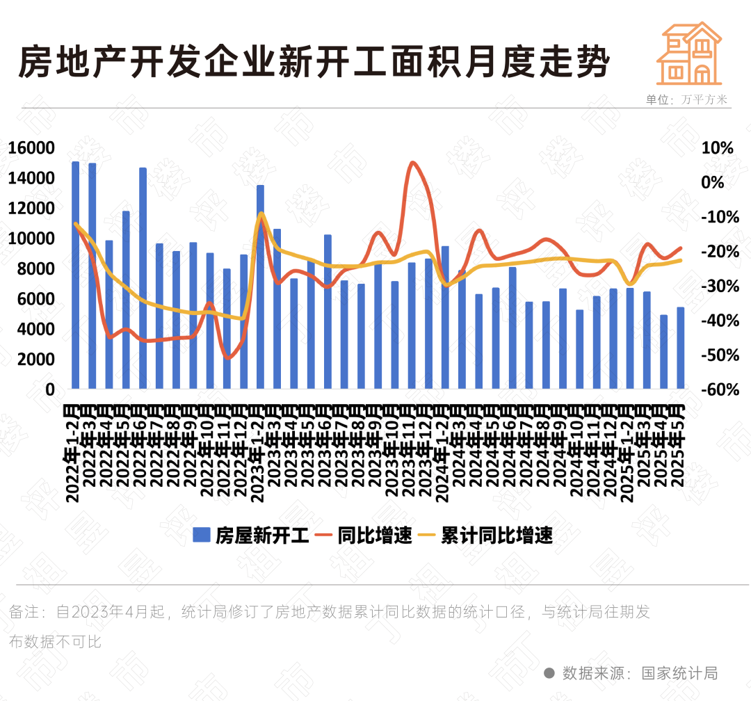 国家统计局最新数据公布,房地产“去库存”提速_中金在线财经号