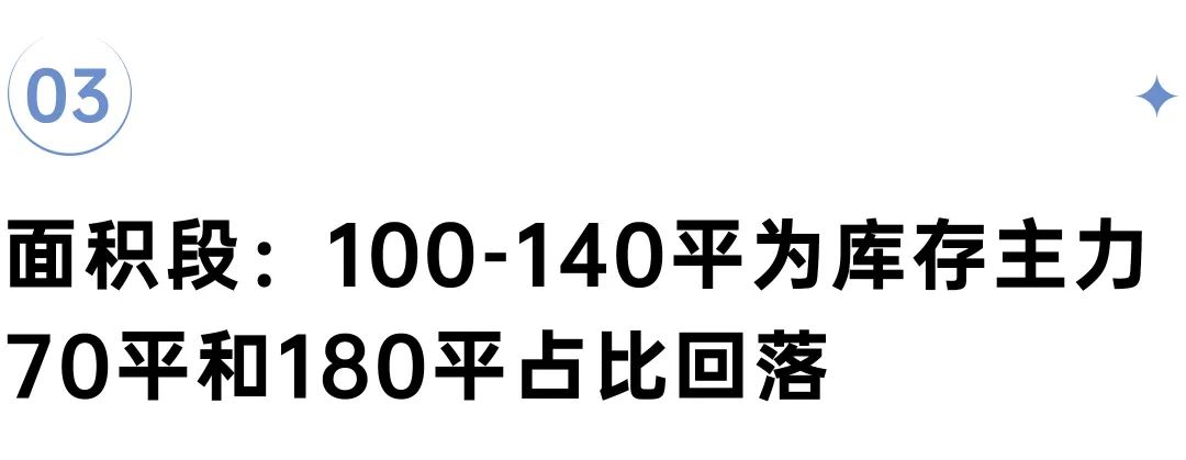 深度研究丨狭义库存降至阶段低点,三类城市或面临供给约束_中金在线财经号