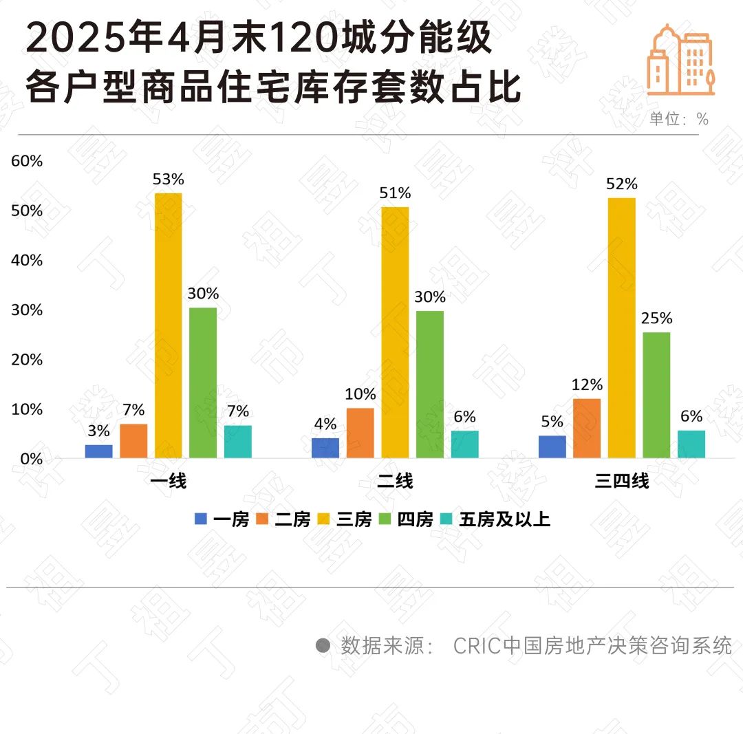 深度研究丨狭义库存降至阶段低点,三类城市或面临供给约束_中金在线财经号