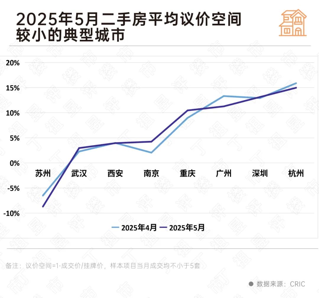 阵地丨房价仍在筑底波动_中金在线财经号