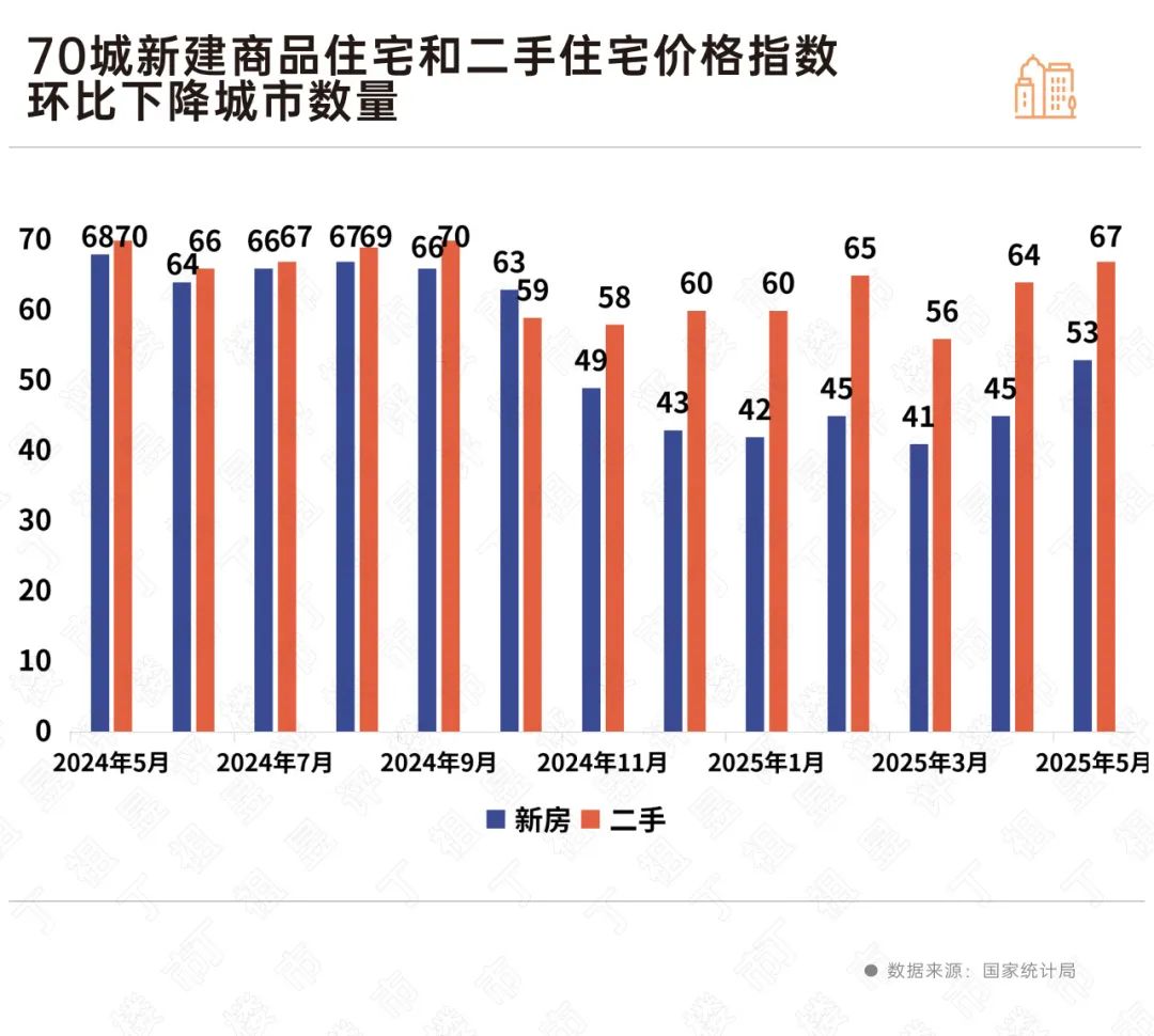 阵地丨房价仍在筑底波动_中金在线财经号
