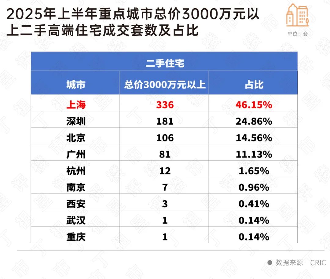 阵地丨上半年,豪宅成交到底怎么样了?_中金在线财经号
