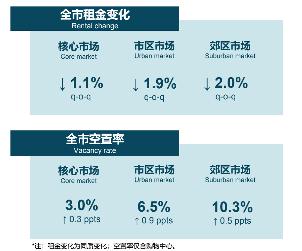 2025年上半年北京办公楼租金降幅收窄，高端住宅供应成交双增长_中金在线财经号