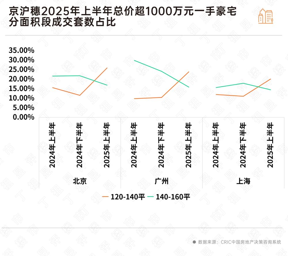深度研究丨千万豪宅热销,重点城市高端产品竞争白热化_中金在线财经号