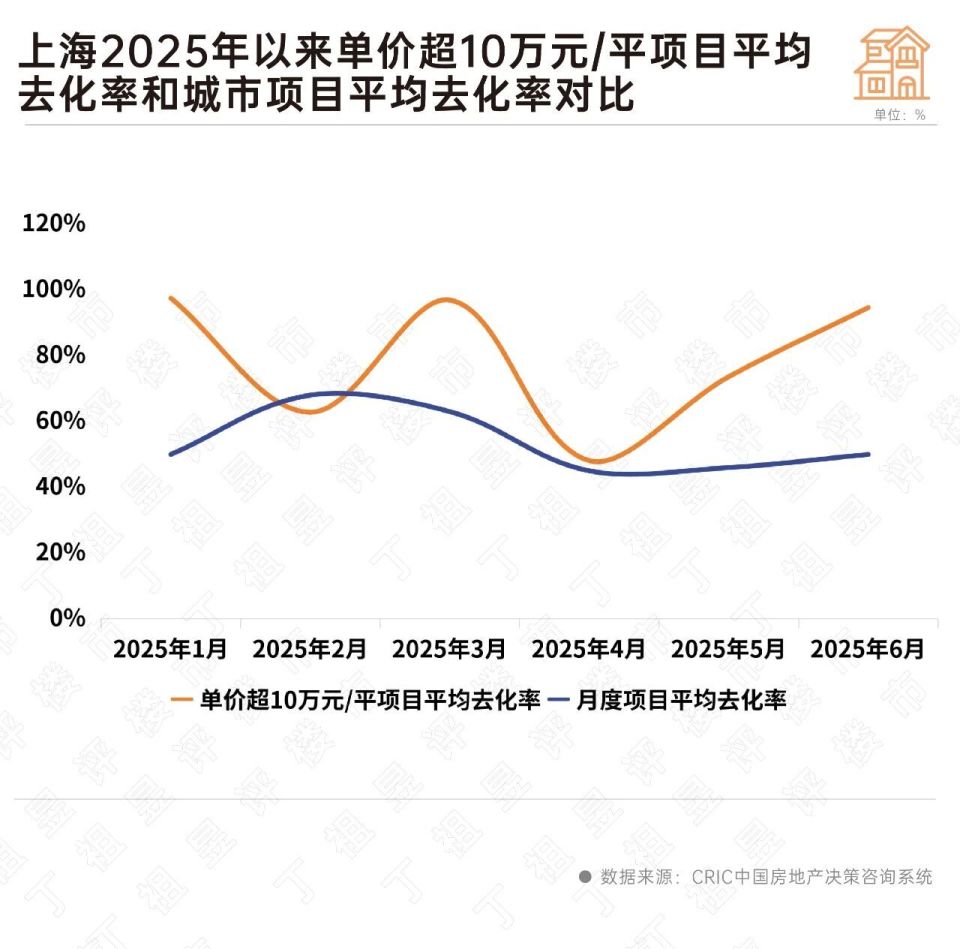 深度研究丨千万豪宅热销,重点城市高端产品竞争白热化_中金在线财经号