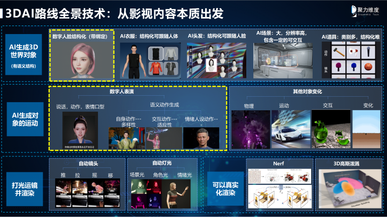 专访聚力维度创始人赵天奇:从10万到1千,AI正在撕裂动画成本_中金在线财经号