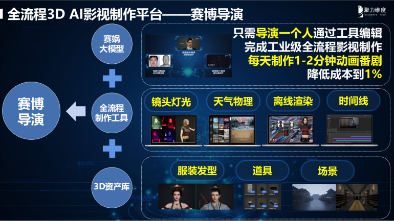专访聚力维度创始人赵天奇:从10万到1千,AI正在撕裂动画成本_中金在线财经号