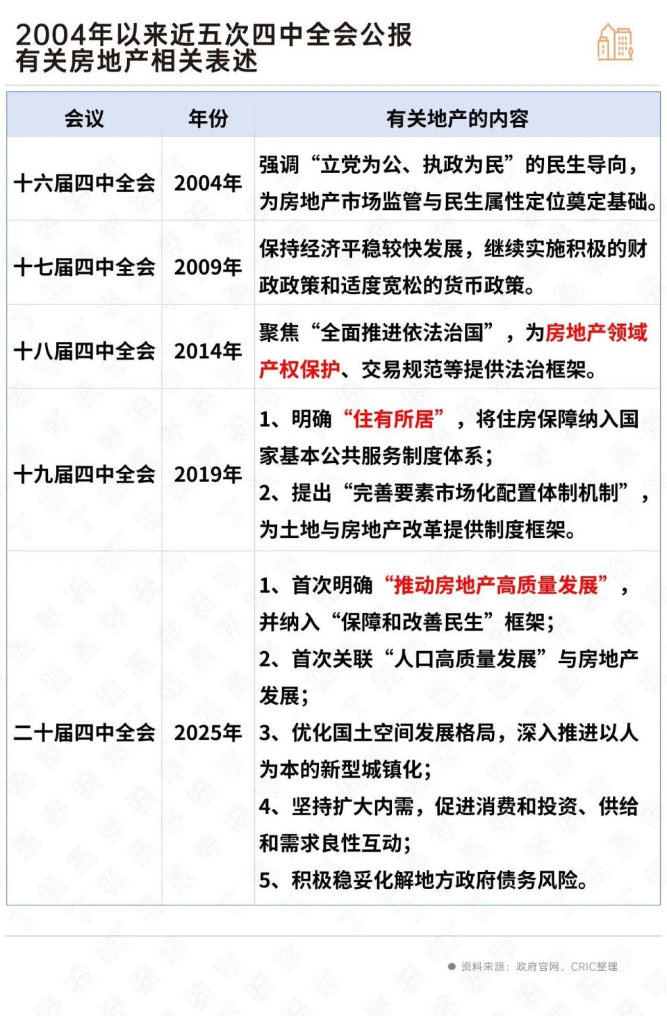 房地产下一个五年,定了!_中金在线财经号