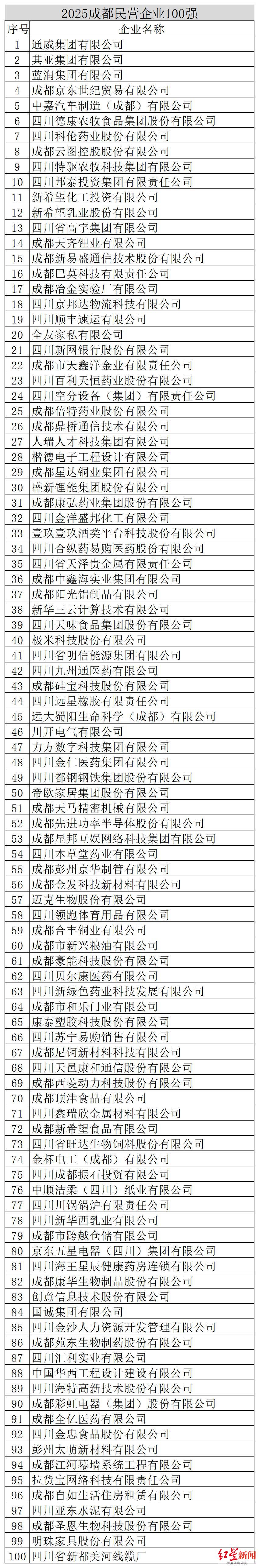 四个100强榜单 - 副本_民营.jpg