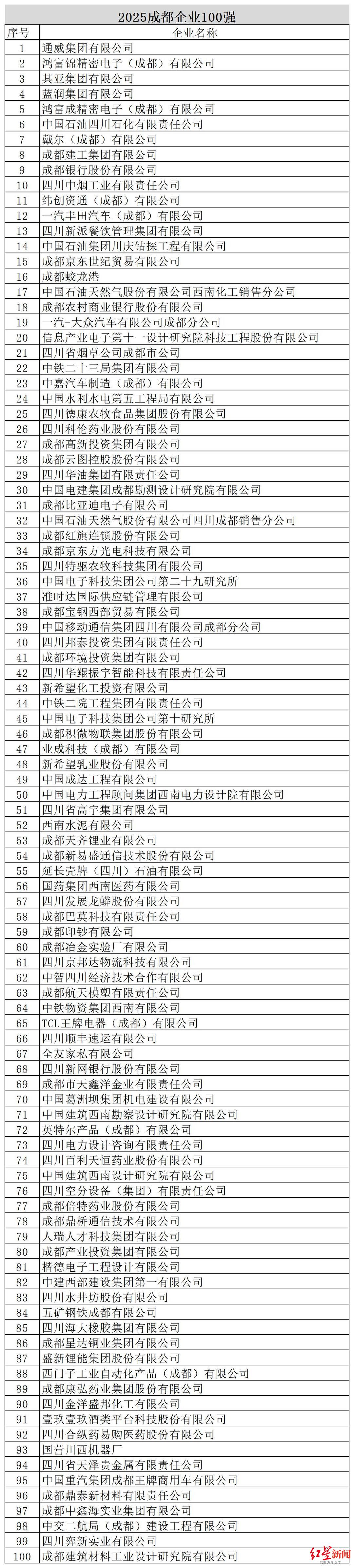 四个100强榜单 - 副本_综合100强.jpg