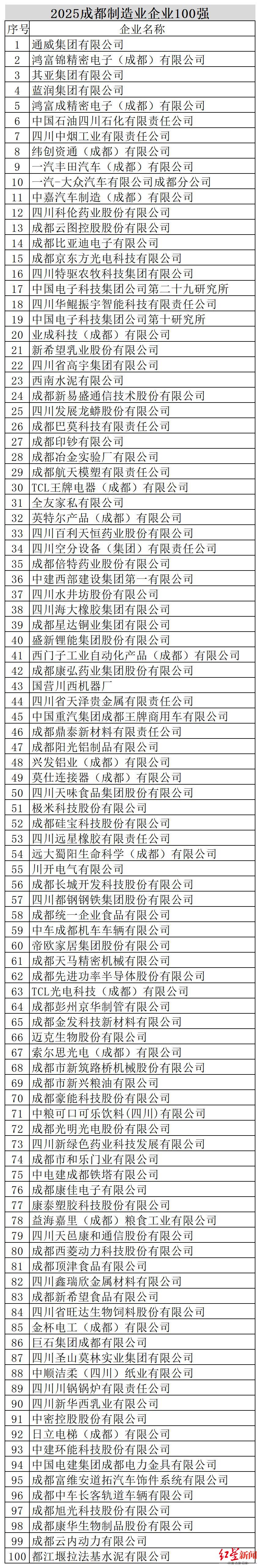 四个100强榜单 - 副本_制造业.jpg