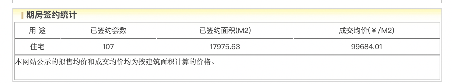 北京璞樾二批次102套房源取证,首批开盘半个月去化35%_中金在线财经号