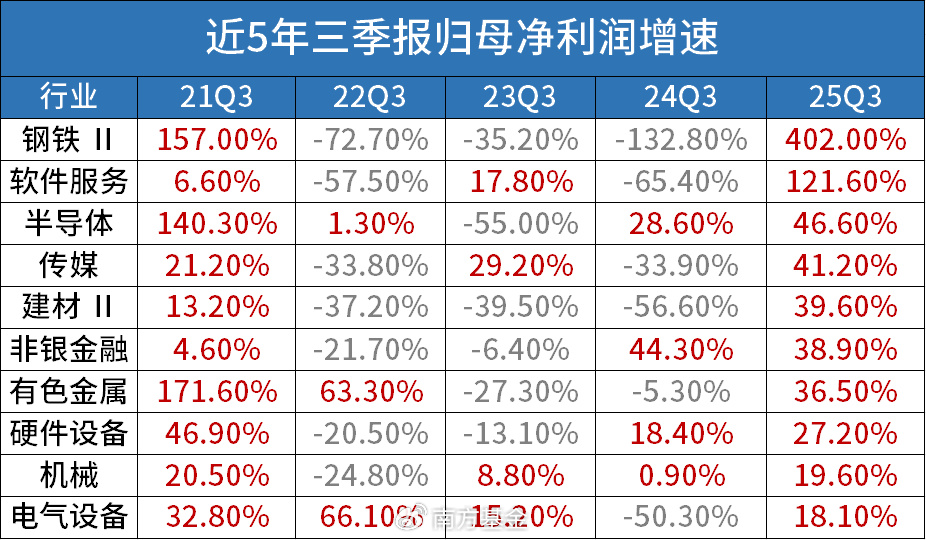 南方基金:A股进入“真空期”,后市如何演绎? _中金在线财经号