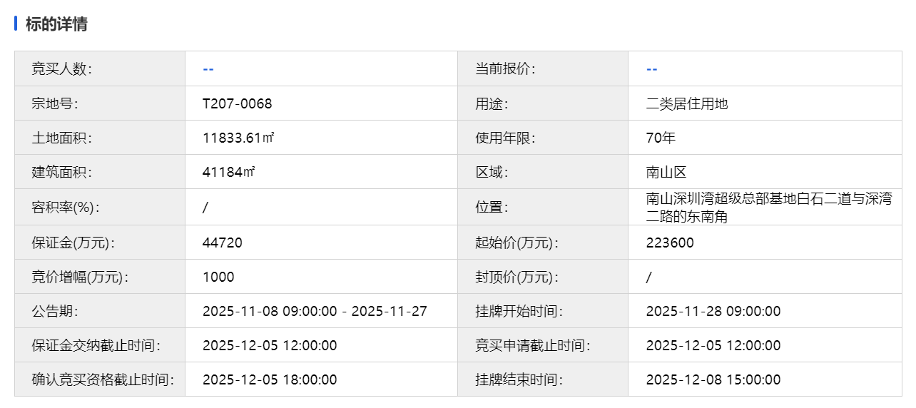 总起价22.36亿！深超总新宅地上架，就在中海深湾玖序旁_中金在线财经号