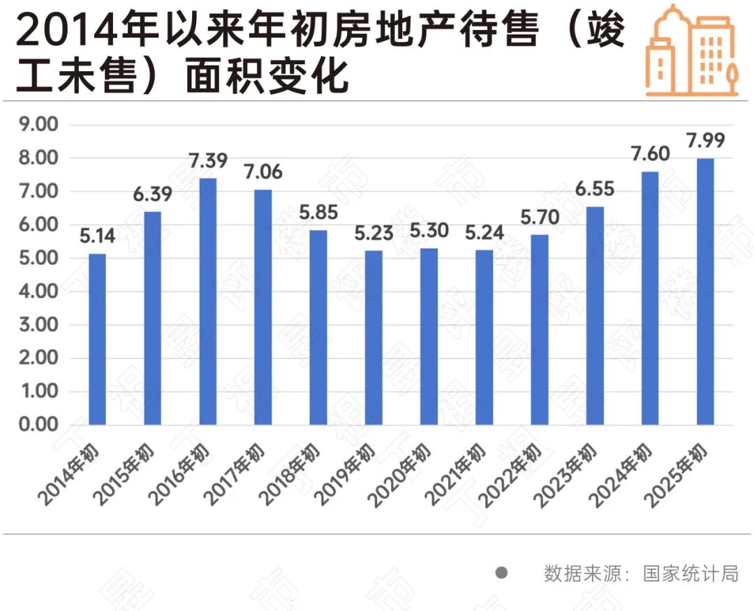 核心城市成新模式重要锚点,精准施策为去库存关键_中金在线财经号