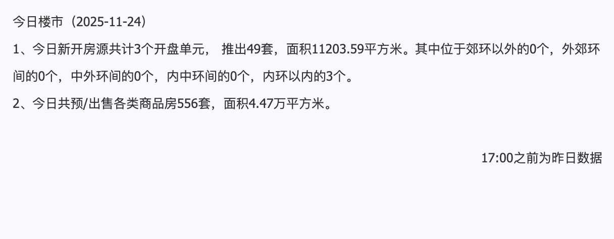 11月24日上海二手房成交618套,面积5.2万平方米_中金在线财经号