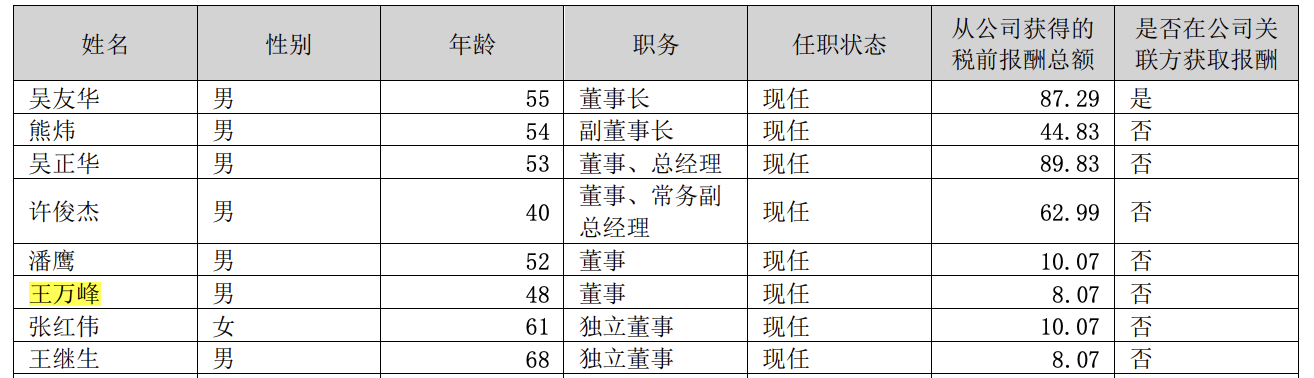 1765092638118235.png image.png