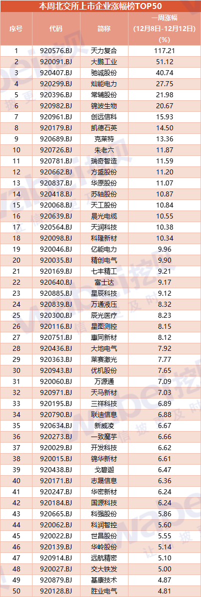 涨幅榜.png 涨幅榜.png