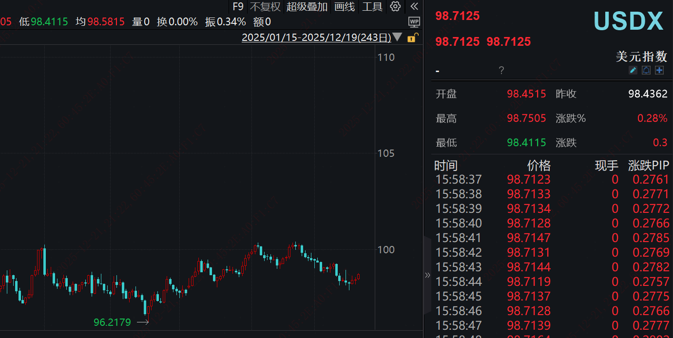 美元指数走弱，黄金ETF上涨空间持续打开_中金在线财经号