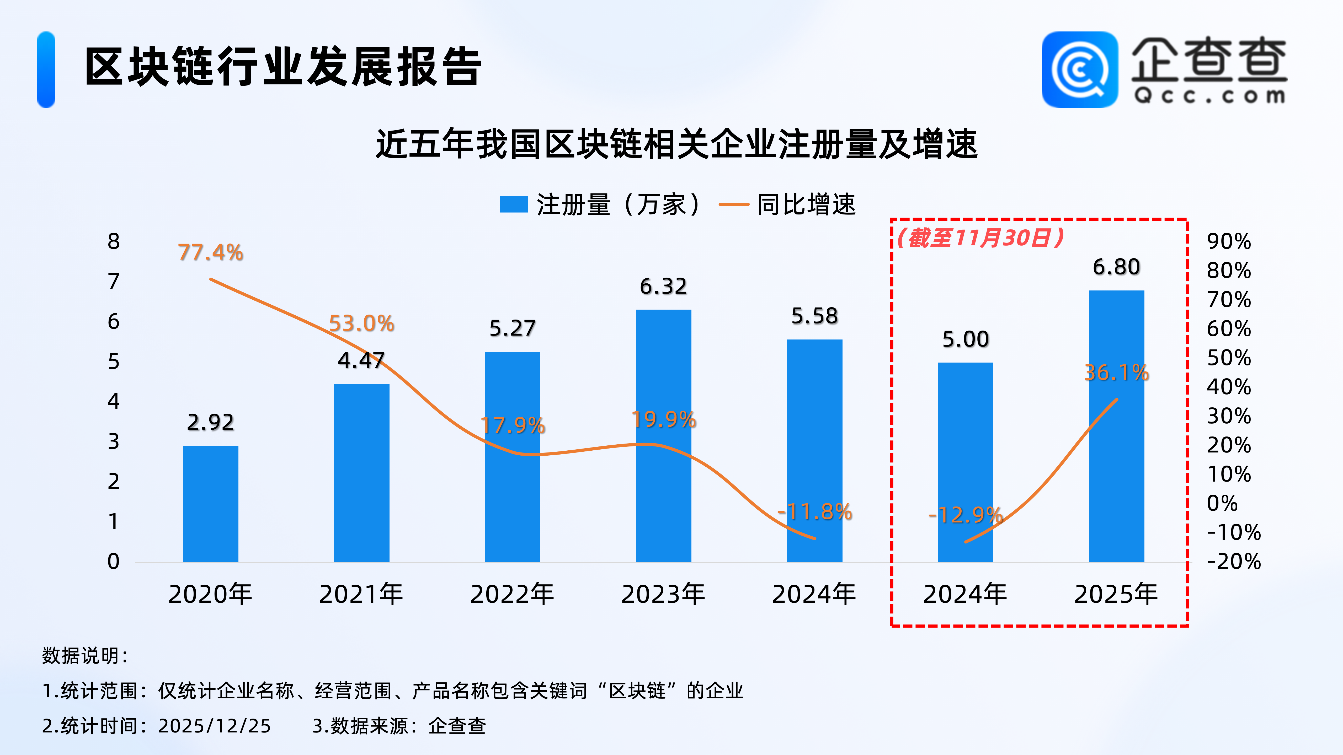 数字货币应用或迎重大进展！今年已注册7.46万家区块链相关企业_中金在线财经号