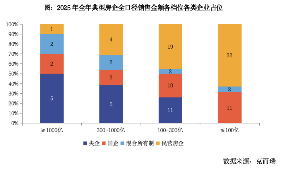 2025年中国房企业绩分析报告_中金在线财经号