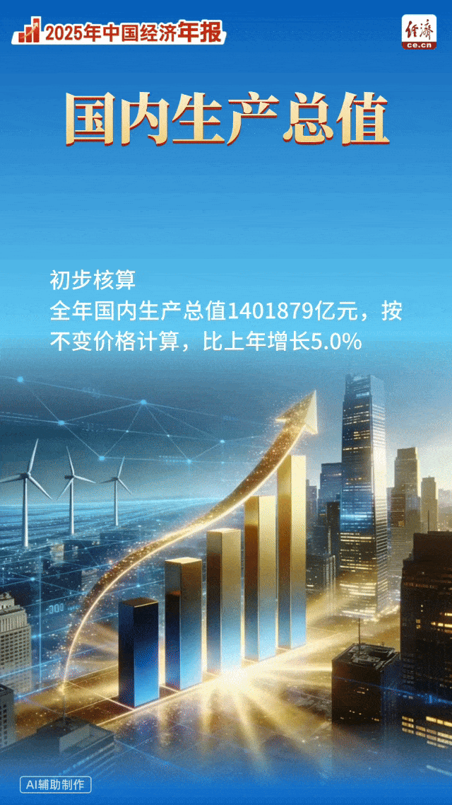 动画组图|速览2025年主要经济数据_中金在线财经号