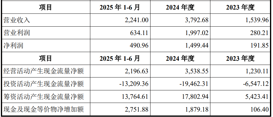 中成股份1.5亿关联收购中技江苏获通过 中国银河建功