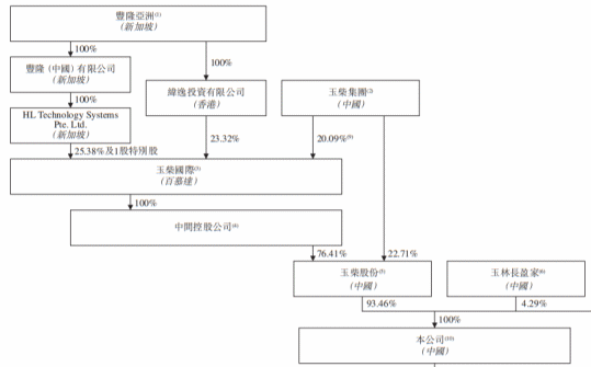 Shape1