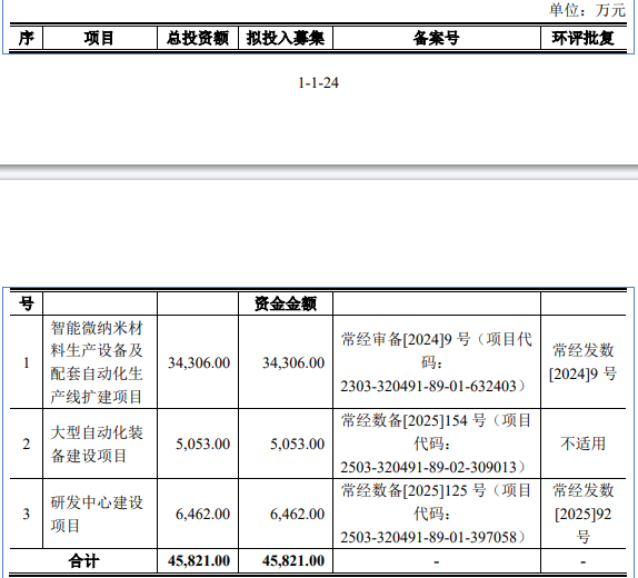 龙鑫智能2月11日北交所首发上会 拟募资4.58亿元