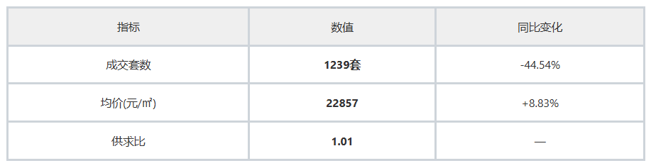 2026年1月合肥房地产市场深度解析：新房与二手房市场的"冷"与"韧"_中金在线财经号