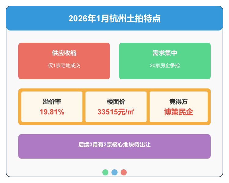 开年仅一宗宅地成交,杭州土拍进入“低频模式”_中金在线财经号