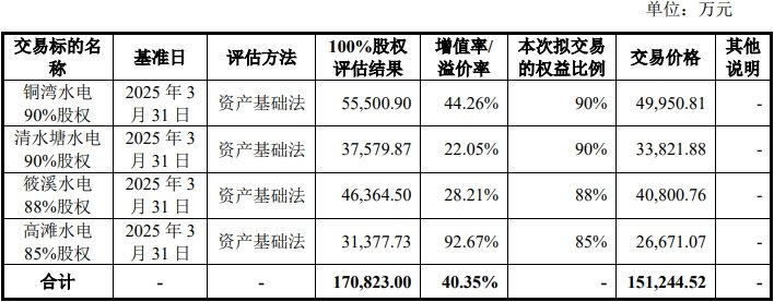 湖南发展购买四家水电公司控股权获通过 中信证券建功