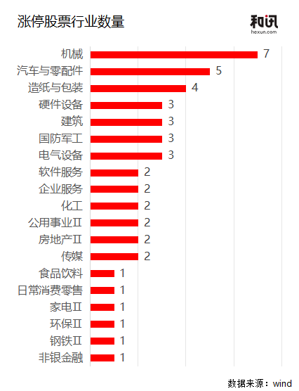 蛇年收官战：首板缩、二板断、高标疯｜市场观察