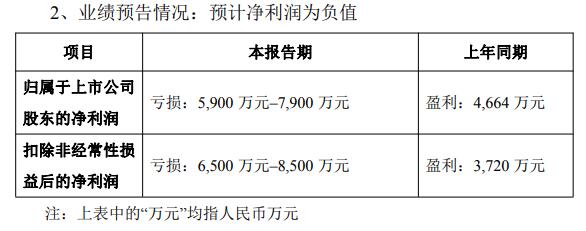预亏股陕西华达终止关联收购 公告收购日当天曾炸板
