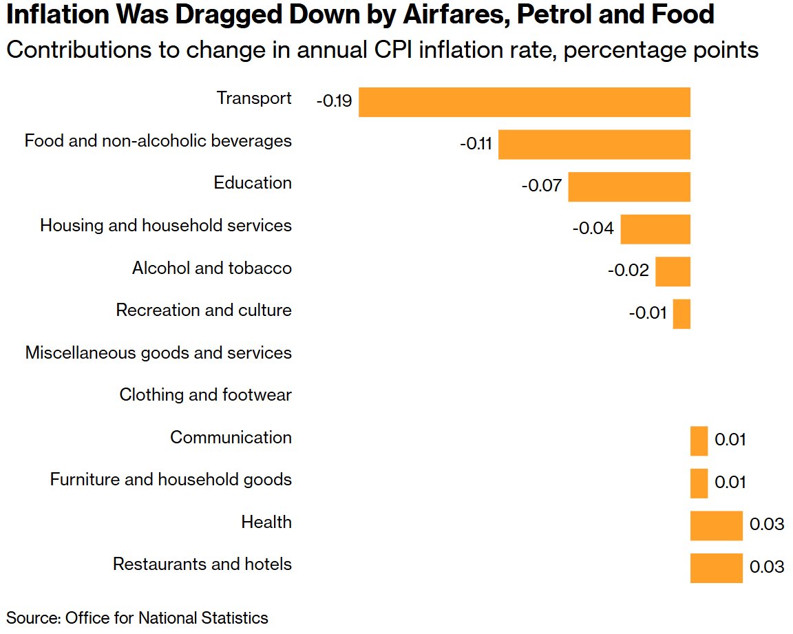 半岛体育- 半岛体育官方网站- APP下载通胀降至近一年新低英国央行3月降息大门正式开启？
