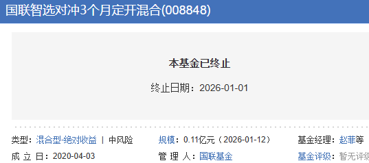 国联智选对冲3个月定开混合清盘 成立近6年亏损9%