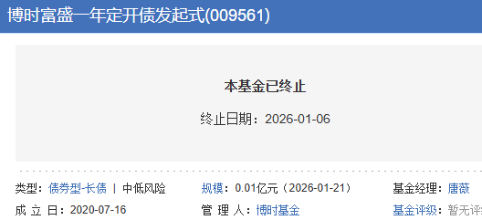 博时富盛纯债一年定开债清盘 成立5年多盈利不足2成