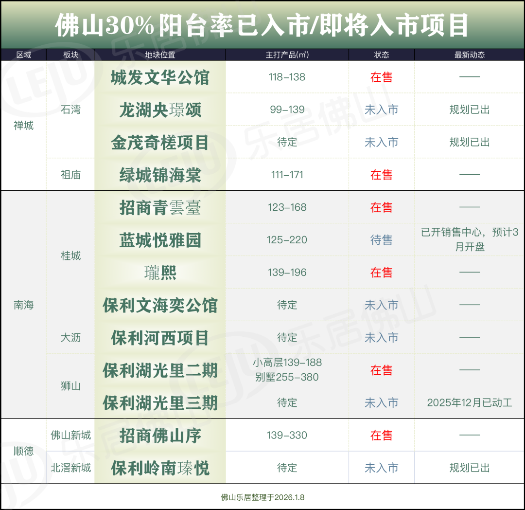 炸场预警！2026年，佛山这些新盘要霸屏楼市！_中金在线财经号