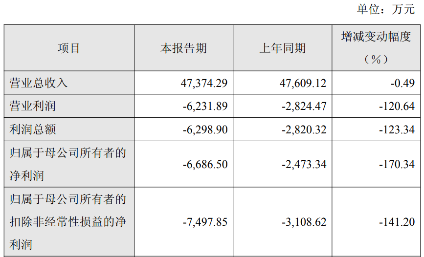 京源环保连亏3年 A股两募资共7.2亿IPO平安证券保荐