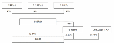 Shape1