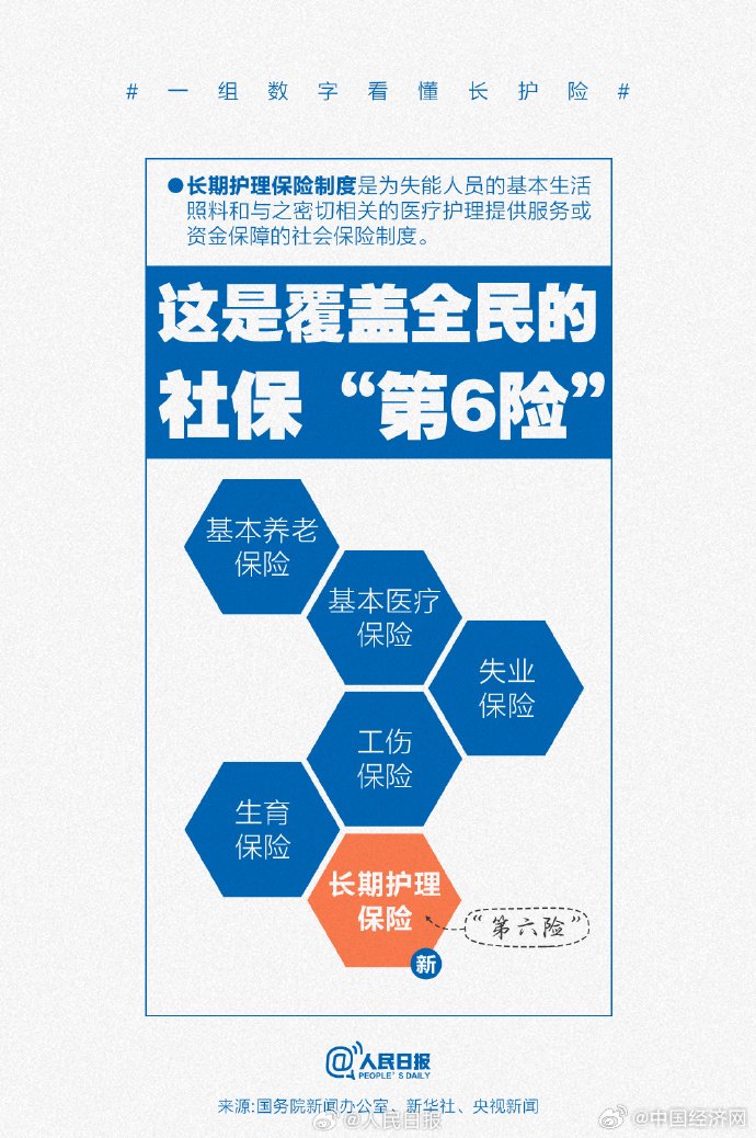 收藏！一组数字看懂长护险