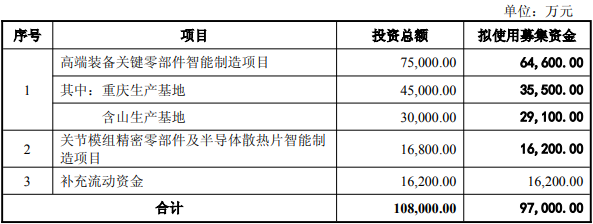 金帝股份不超9.7亿可转债获上交所通过 国信证券建功